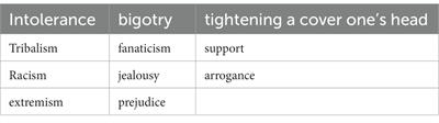 Sports fanaticism as a disease: a Corpus-based study of metaphors in Saudi newspapers